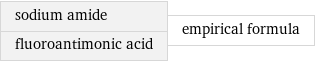sodium amide fluoroantimonic acid | empirical formula