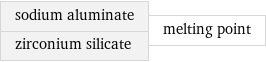sodium aluminate zirconium silicate | melting point