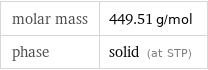 molar mass | 449.51 g/mol phase | solid (at STP)