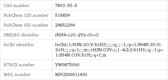 CAS number | 7803-55-6 PubChem CID number | 516859 PubChem SID number | 24852294 SMILES identifier | [NH4+].[O-][V](=O)=O InChI identifier | InChI=1/H3N.3O.V/h1H3;;;;/q;;;-1;/p+1/fH4N.3O.V/h1H;;;;/q+1;;;m;/rH3N.O3V/c;1-4(2)3/h1H3;/q;-1/p+1/fH4N.O3V/h1H;/q+1;m RTECS number | YW0875000 MDL number | MFCD00011430