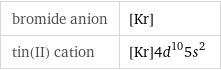 bromide anion | [Kr] tin(II) cation | [Kr]4d^105s^2