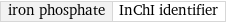 iron phosphate | InChI identifier