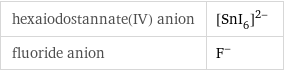 hexaiodostannate(IV) anion | ([SnI_6])^(2-) fluoride anion | F^-