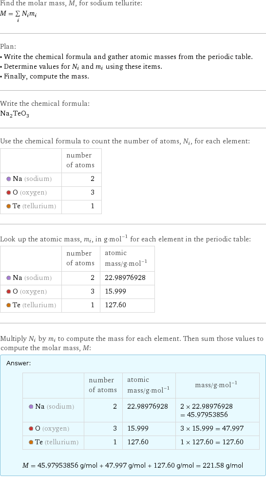 Find the molar mass, M, for sodium tellurite: M = sum _iN_im_i Plan: • Write the chemical formula and gather atomic masses from the periodic table. • Determine values for N_i and m_i using these items. • Finally, compute the mass. Write the chemical formula: Na_2TeO_3 Use the chemical formula to count the number of atoms, N_i, for each element:  | number of atoms  Na (sodium) | 2  O (oxygen) | 3  Te (tellurium) | 1 Look up the atomic mass, m_i, in g·mol^(-1) for each element in the periodic table:  | number of atoms | atomic mass/g·mol^(-1)  Na (sodium) | 2 | 22.98976928  O (oxygen) | 3 | 15.999  Te (tellurium) | 1 | 127.60 Multiply N_i by m_i to compute the mass for each element. Then sum those values to compute the molar mass, M: Answer: |   | | number of atoms | atomic mass/g·mol^(-1) | mass/g·mol^(-1)  Na (sodium) | 2 | 22.98976928 | 2 × 22.98976928 = 45.97953856  O (oxygen) | 3 | 15.999 | 3 × 15.999 = 47.997  Te (tellurium) | 1 | 127.60 | 1 × 127.60 = 127.60  M = 45.97953856 g/mol + 47.997 g/mol + 127.60 g/mol = 221.58 g/mol