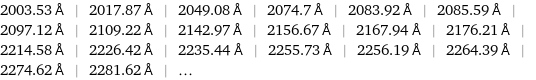 2003.53 Å | 2017.87 Å | 2049.08 Å | 2074.7 Å | 2083.92 Å | 2085.59 Å | 2097.12 Å | 2109.22 Å | 2142.97 Å | 2156.67 Å | 2167.94 Å | 2176.21 Å | 2214.58 Å | 2226.42 Å | 2235.44 Å | 2255.73 Å | 2256.19 Å | 2264.39 Å | 2274.62 Å | 2281.62 Å | ...