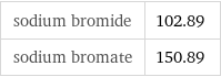 sodium bromide | 102.89 sodium bromate | 150.89