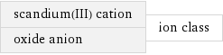 scandium(III) cation oxide anion | ion class