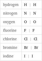 hydrogen | H | H nitrogen | N | N oxygen | O | O fluorine | F | F chlorine | Cl | Cl bromine | Br | Br iodine | I | I