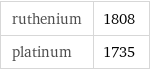 ruthenium | 1808 platinum | 1735