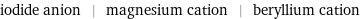 iodide anion | magnesium cation | beryllium cation