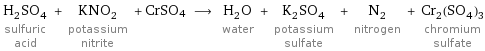 H_2SO_4 sulfuric acid + KNO_2 potassium nitrite + CrSO4 ⟶ H_2O water + K_2SO_4 potassium sulfate + N_2 nitrogen + Cr_2(SO_4)_3 chromium sulfate