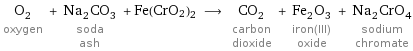 O_2 oxygen + Na_2CO_3 soda ash + Fe(CrO2)2 ⟶ CO_2 carbon dioxide + Fe_2O_3 iron(III) oxide + Na_2CrO_4 sodium chromate