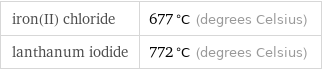 iron(II) chloride | 677 °C (degrees Celsius) lanthanum iodide | 772 °C (degrees Celsius)