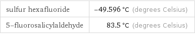 sulfur hexafluoride | -49.596 °C (degrees Celsius) 5-fluorosalicylaldehyde | 83.5 °C (degrees Celsius)