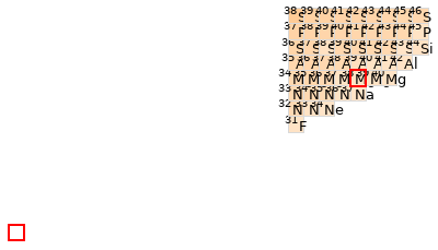 Nearby isotopes