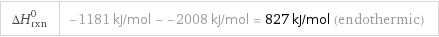 ΔH_rxn^0 | -1181 kJ/mol - -2008 kJ/mol = 827 kJ/mol (endothermic)