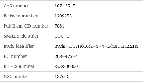 CAS number | 107-25-5 Beilstein number | 1209255 PubChem CID number | 7861 SMILES identifier | COC=C InChI identifier | InChI=1/C3H6O/c1-3-4-2/h3H, 1H2, 2H3 EU number | 203-475-4 RTECS number | KO2300000 NSC number | 137646