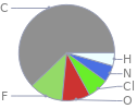 Mass fraction pie chart