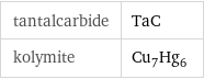 tantalcarbide | TaC kolymite | Cu_7Hg_6