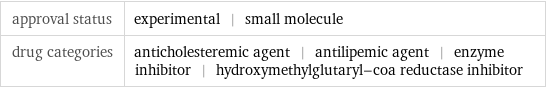 approval status | experimental | small molecule drug categories | anticholesteremic agent | antilipemic agent | enzyme inhibitor | hydroxymethylglutaryl-coa reductase inhibitor