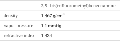  | 3, 5-bis(trifluoromethyl)benzenamine density | 1.467 g/cm^3 vapor pressure | 1.1 mmHg refractive index | 1.434