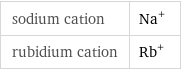 sodium cation | Na^+ rubidium cation | Rb^+