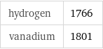 hydrogen | 1766 vanadium | 1801