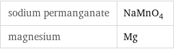 sodium permanganate | NaMnO_4 magnesium | Mg