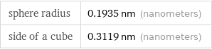 sphere radius | 0.1935 nm (nanometers) side of a cube | 0.3119 nm (nanometers)