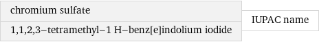 chromium sulfate 1, 1, 2, 3-tetramethyl-1 H-benz[e]indolium iodide | IUPAC name