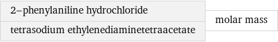 2-phenylaniline hydrochloride tetrasodium ethylenediaminetetraacetate | molar mass