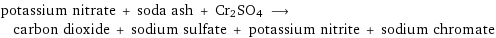 potassium nitrate + soda ash + Cr2SO4 ⟶ carbon dioxide + sodium sulfate + potassium nitrite + sodium chromate