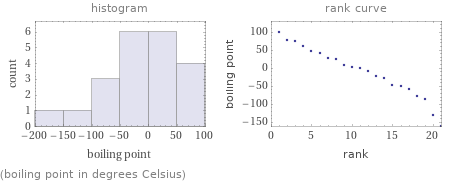   (boiling point in degrees Celsius)