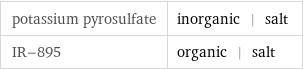 potassium pyrosulfate | inorganic | salt IR-895 | organic | salt