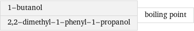 1-butanol 2, 2-dimethyl-1-phenyl-1-propanol | boiling point