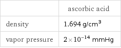  | ascorbic acid density | 1.694 g/cm^3 vapor pressure | 2×10^-14 mmHg