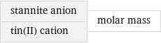 stannite anion tin(II) cation | molar mass