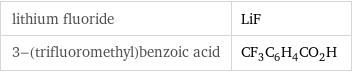 lithium fluoride | LiF 3-(trifluoromethyl)benzoic acid | CF_3C_6H_4CO_2H