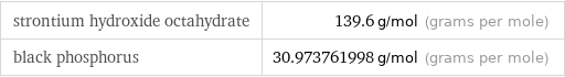 strontium hydroxide octahydrate | 139.6 g/mol (grams per mole) black phosphorus | 30.973761998 g/mol (grams per mole)