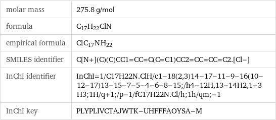 molar mass | 275.8 g/mol formula | C_17H_22ClN empirical formula | Cl_C_17N_H_22 SMILES identifier | C[N+](C)(C)CC1=CC=C(C=C1)CC2=CC=CC=C2.[Cl-] InChI identifier | InChI=1/C17H22N.ClH/c1-18(2, 3)14-17-11-9-16(10-12-17)13-15-7-5-4-6-8-15;/h4-12H, 13-14H2, 1-3H3;1H/q+1;/p-1/fC17H22N.Cl/h;1h/qm;-1 InChI key | PLYPLIVCTAJWTK-UHFFFAOYSA-M