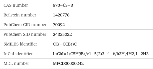 CAS number | 870-63-3 Beilstein number | 1420778 PubChem CID number | 70092 PubChem SID number | 24855022 SMILES identifier | CC(=CCBr)C InChI identifier | InChI=1/C5H9Br/c1-5(2)3-4-6/h3H, 4H2, 1-2H3 MDL number | MFCD00000242