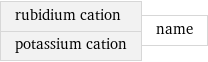 rubidium cation potassium cation | name