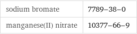 sodium bromate | 7789-38-0 manganese(II) nitrate | 10377-66-9
