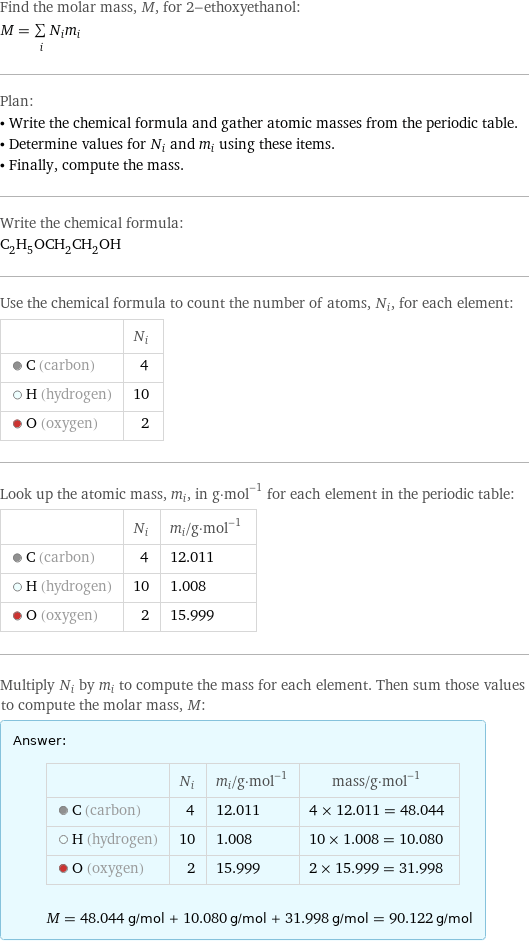 Find the molar mass, M, for 2-ethoxyethanol: M = sum _iN_im_i Plan: • Write the chemical formula and gather atomic masses from the periodic table. • Determine values for N_i and m_i using these items. • Finally, compute the mass. Write the chemical formula: C_2H_5OCH_2CH_2OH Use the chemical formula to count the number of atoms, N_i, for each element:  | N_i  C (carbon) | 4  H (hydrogen) | 10  O (oxygen) | 2 Look up the atomic mass, m_i, in g·mol^(-1) for each element in the periodic table:  | N_i | m_i/g·mol^(-1)  C (carbon) | 4 | 12.011  H (hydrogen) | 10 | 1.008  O (oxygen) | 2 | 15.999 Multiply N_i by m_i to compute the mass for each element. Then sum those values to compute the molar mass, M: Answer: |   | | N_i | m_i/g·mol^(-1) | mass/g·mol^(-1)  C (carbon) | 4 | 12.011 | 4 × 12.011 = 48.044  H (hydrogen) | 10 | 1.008 | 10 × 1.008 = 10.080  O (oxygen) | 2 | 15.999 | 2 × 15.999 = 31.998  M = 48.044 g/mol + 10.080 g/mol + 31.998 g/mol = 90.122 g/mol