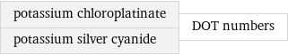 potassium chloroplatinate potassium silver cyanide | DOT numbers