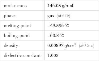 molar mass | 146.05 g/mol phase | gas (at STP) melting point | -49.596 °C boiling point | -63.8 °C density | 0.00597 g/cm^3 (at 50 °C) dielectric constant | 1.002