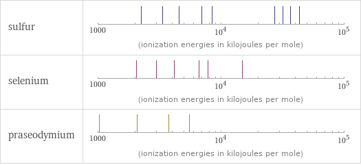 Reactivity