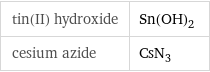 tin(II) hydroxide | Sn(OH)_2 cesium azide | CsN_3