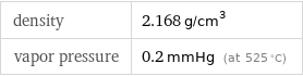 density | 2.168 g/cm^3 vapor pressure | 0.2 mmHg (at 525 °C)