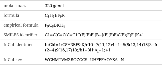 molar mass | 320 g/mol formula | C_8H_3BF_9K empirical formula | F_9C_8B_K_H_3 SMILES identifier | C1=C(C=C(C=C1C(F)(F)F)[B-](F)(F)F)C(F)(F)F.[K+] InChI identifier | InChI=1/C8H3BF9.K/c10-7(11, 12)4-1-5(8(13, 14)15)3-6(2-4)9(16, 17)18;/h1-3H;/q-1;+1 InChI key | WCHMTVMZBOZGCS-UHFFFAOYSA-N